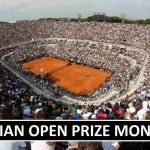 Italian Open Prize Money Table