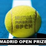 2018 Madrid Open Total Prize Money