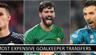 Expensive goalkeepers fees in football